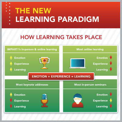 New Learning Paradigm